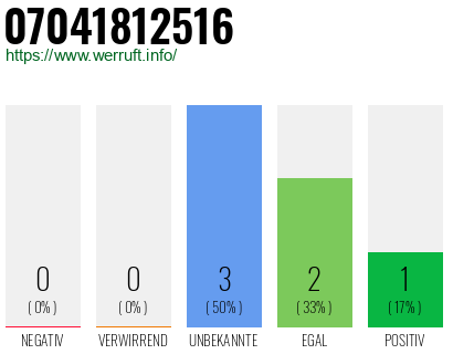Rufnummer 07041812516 Telefonnummer 07041812516