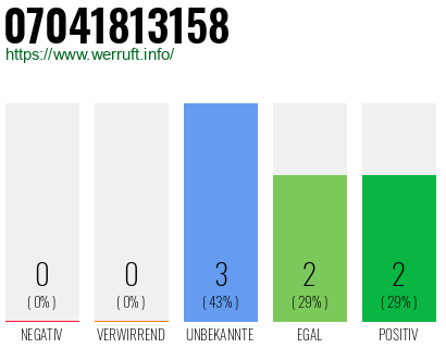 Rufnummer 07041813158 Telefonnummer 07041813158