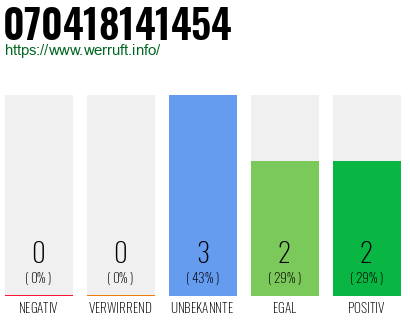 Rufnummer 070418141454 Telefonnummer 070418141454