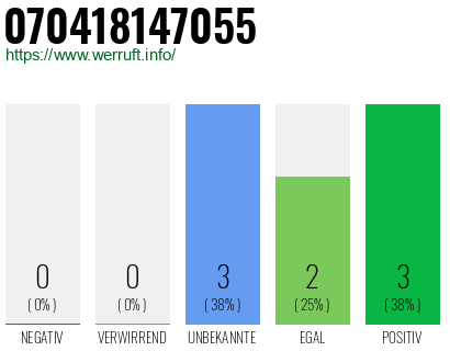 Rufnummer 070418147055 Telefonnummer 070418147055