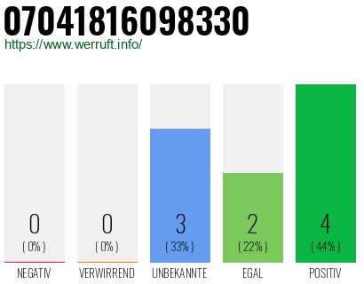 Rufnummer 07041816098330 Telefonnummer 07041816098330
