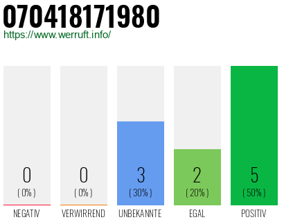 Rufnummer 070418171980 Telefonnummer 070418171980