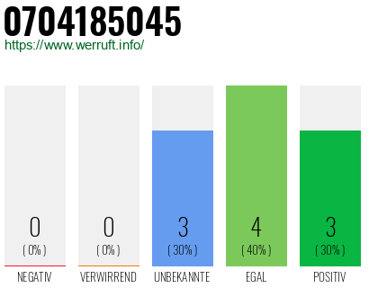 Rufnummer 0704185045 Telefonnummer 0704185045
