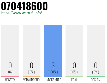 Rufnummer 070418600 Telefonnummer 070418600