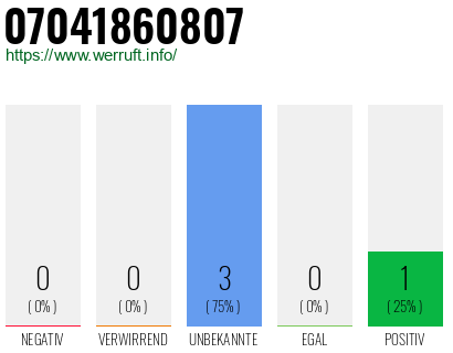 Rufnummer 07041860807 Telefonnummer 07041860807