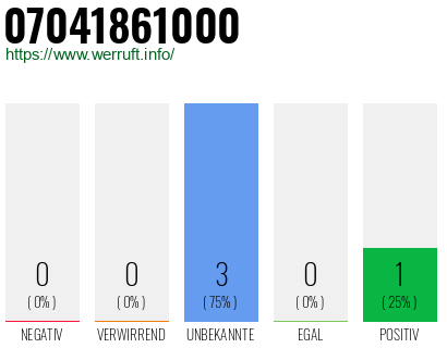 Rufnummer 07041861000 Telefonnummer 07041861000