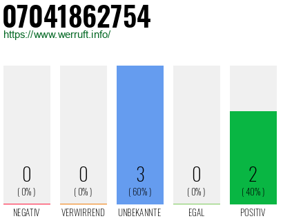 Rufnummer 07041862754 Telefonnummer 07041862754