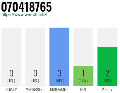 Rufnummer 070418765 Telefonnummer 070418765