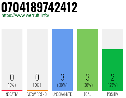 Rufnummer 0704189742412 Telefonnummer 0704189742412