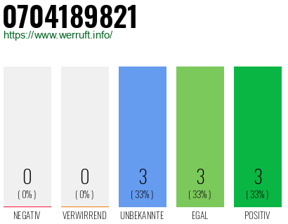 Rufnummer 0704189821 Telefonnummer 0704189821