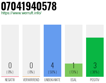 Rufnummer 07041940578 Telefonnummer 07041940578