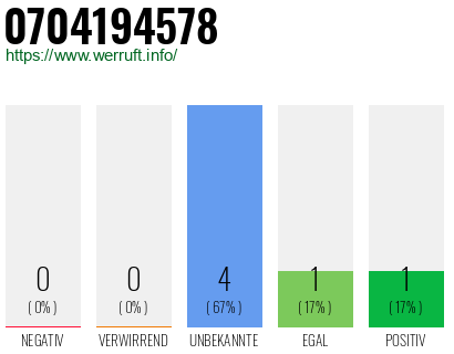Rufnummer 0704194578 Telefonnummer 0704194578