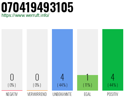 Rufnummer 070419493105 Telefonnummer 070419493105