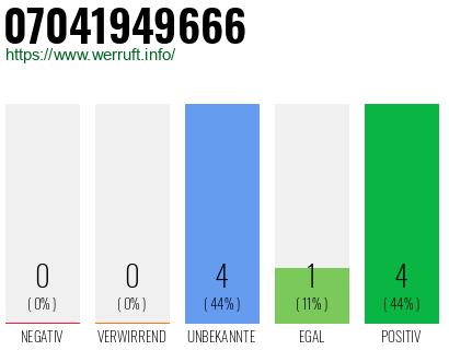 Rufnummer 07041949666 Telefonnummer 07041949666