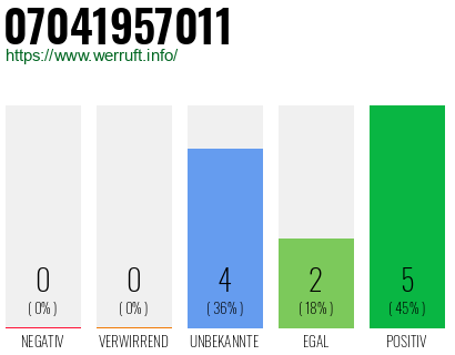Rufnummer 07041957011 Telefonnummer 07041957011