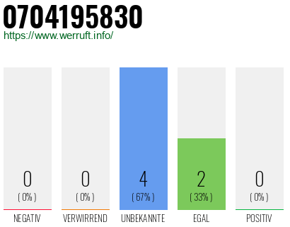Rufnummer 0704195830 Telefonnummer 0704195830