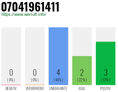 Rufnummer 07041961411 Telefonnummer 07041961411