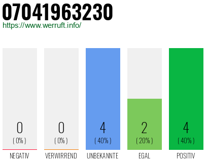 Rufnummer 07041963230 Telefonnummer 07041963230
