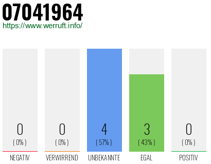 Rufnummer 07041964 Telefonnummer 07041964
