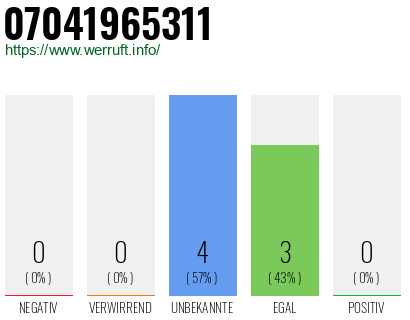 Rufnummer 07041965311 Telefonnummer 07041965311