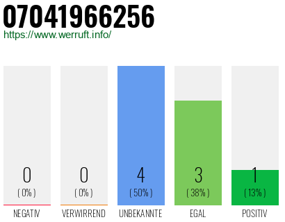 Rufnummer 07041966256 Telefonnummer 07041966256