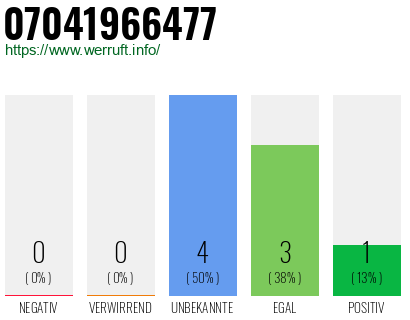 Rufnummer 07041966477 Telefonnummer 07041966477