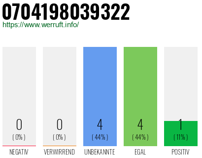 Rufnummer 0704198039322 Telefonnummer 0704198039322