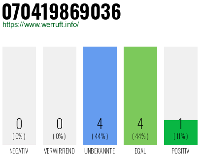 Rufnummer 070419869036 Telefonnummer 070419869036