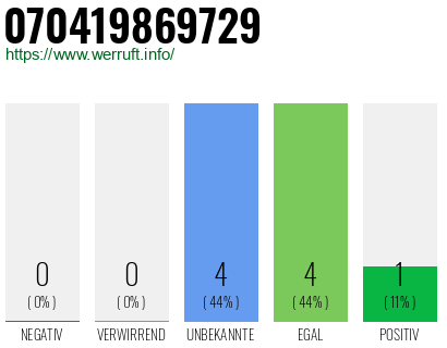 Rufnummer 070419869729 Telefonnummer 070419869729