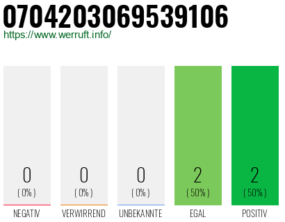 Rufnummer 0704203069539106 Telefonnummer 0704203069539106