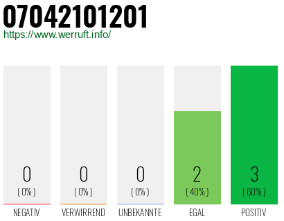 Rufnummer 07042101201 Telefonnummer 07042101201