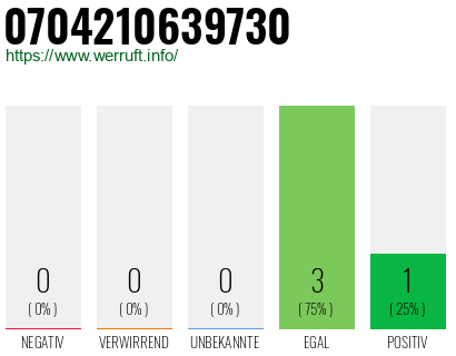 Rufnummer 0704210639730 Telefonnummer 0704210639730