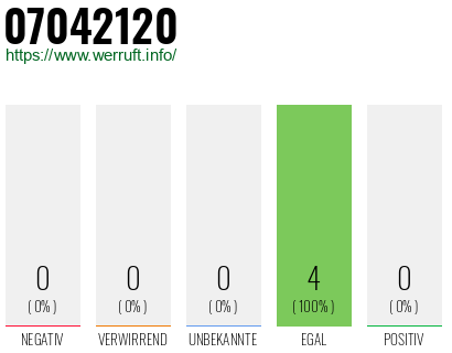 Rufnummer 07042120 Telefonnummer 07042120