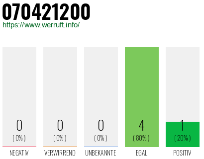 Rufnummer 070421200 Telefonnummer 070421200