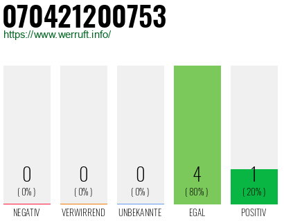 Telefonnummer 070421200753