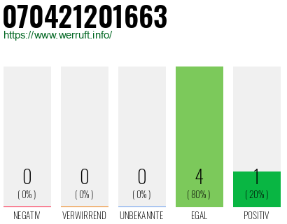 Rufnummer 070421201663 Telefonnummer 070421201663