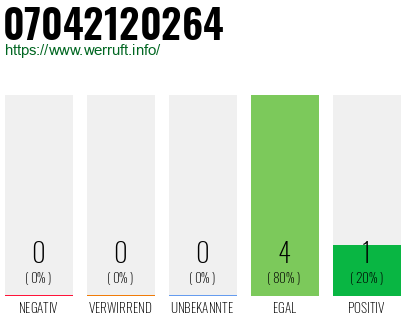 Rufnummer 07042120264 Telefonnummer 07042120264