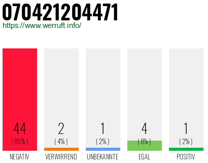 Rufnummer 070421204471 Telefonnummer 070421204471