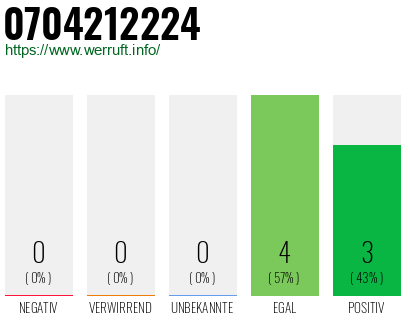 Rufnummer 0704212224 Telefonnummer 0704212224
