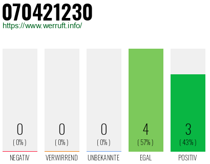 Rufnummer 070421230 Telefonnummer 070421230