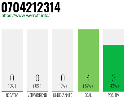 Rufnummer 0704212314 Telefonnummer 0704212314