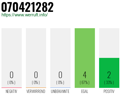 Rufnummer 070421282 Telefonnummer 070421282