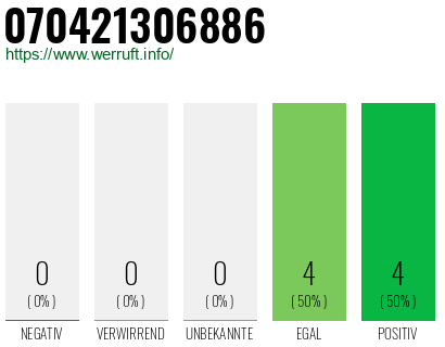 Rufnummer 070421306886 Telefonnummer 070421306886
