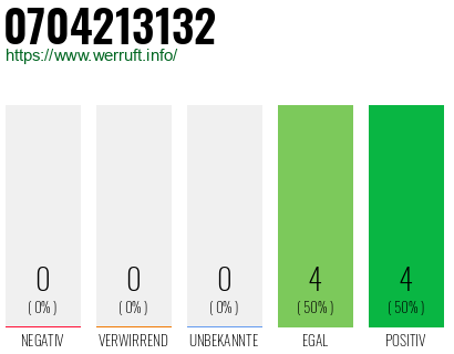 Rufnummer 0704213132 Telefonnummer 0704213132