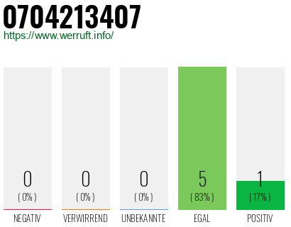 Rufnummer 0704213407 Telefonnummer 0704213407