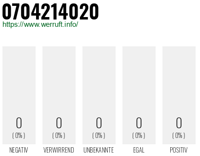 Rufnummer 0704214020 Telefonnummer 0704214020