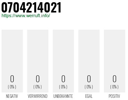 Rufnummer 0704214021 Telefonnummer 0704214021