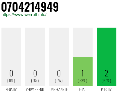 Rufnummer 0704214949 Telefonnummer 0704214949