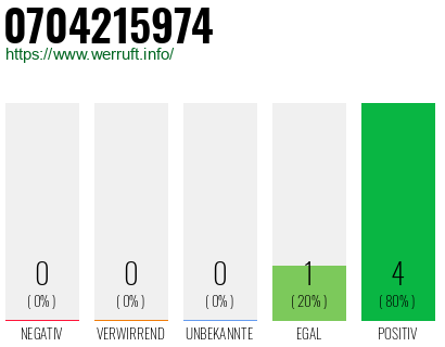 Rufnummer 0704215974 Telefonnummer 0704215974