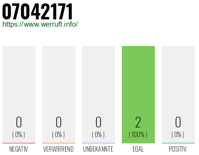 Rufnummer 07042171 Telefonnummer 07042171